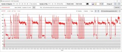 Consumo de energia da CPU turbo