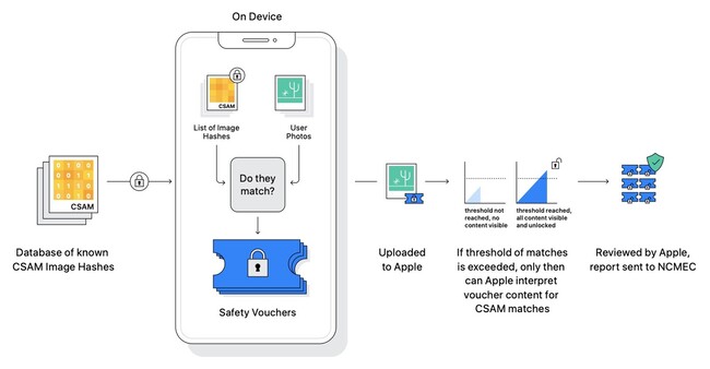 Imagem Apple