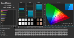 Calman ColorChecker cores calibradas