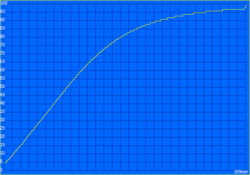 Tempo de carregamento: 109 minutos