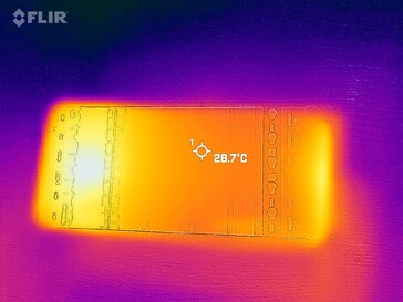 Frente Heatmap