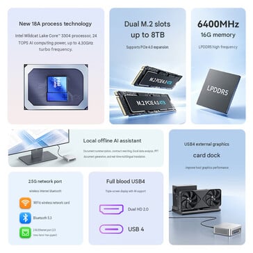 Principais destaques do mini PC (tradução automática)