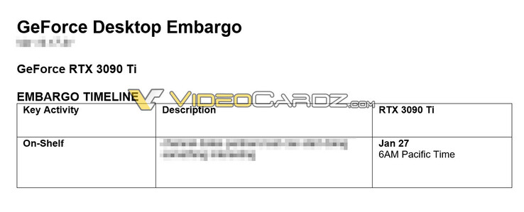 (Fonte da imagem: VideoCardz)