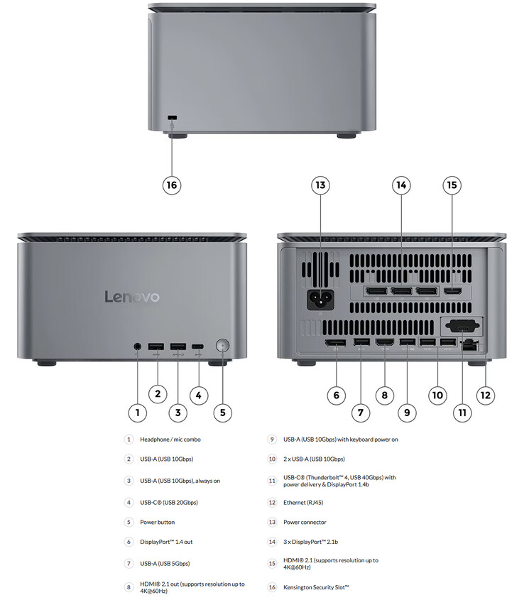 Portas e design do ThinkCentre Neo Ultra Gen 2 (Fonte da imagem: Lenovo)
