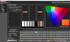 ColorChecker após a calibração