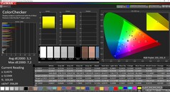 CalMAN ColorChecker (espaço de cor alvo P3)