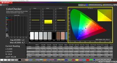 CalMAN Colorchecker calibrado (espaço de cor de destino AdobeRGB)