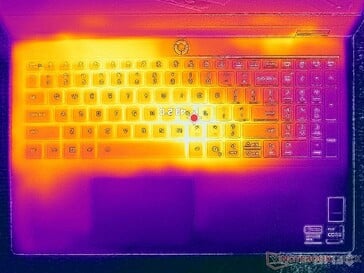 Teste de estresse com Prime95+FurMark (nível C)
