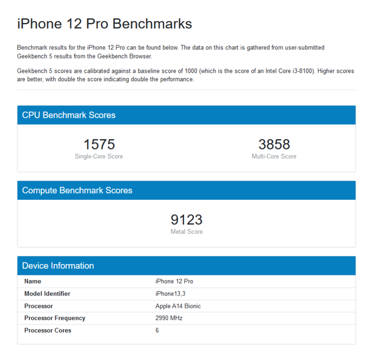 Média da pontuação biônica A14 no Geekbench (imagem via Geekbench)