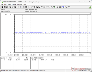 Cyberpunk 2077 1080p Ultra consumo