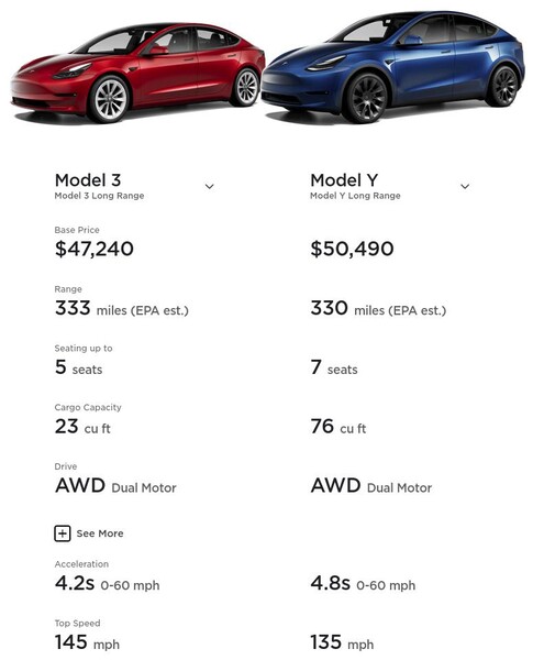 A comparação entre as variantes do Modelo 3 e do Modelo Y Long Range AWD revela dois veículos muito semelhantes a preços semelhantes. (Fonte da imagem: Tesla)