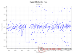 taxa de polling de 1.000 Hz a 12.000 DPI