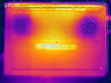 Teste de estresse com mapa de calor (parte inferior)