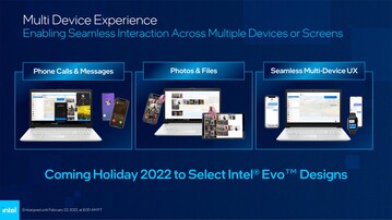 Intel Evo 3 - Experiência com múltiplos dispositivos. (Fonte: Intel)