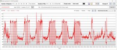 Consumo de energia GPU turbo
