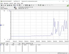 Consumo de energia a 80% do volume