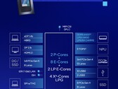 O Core Ultra 7 255U integra recursos semelhantes aos do Core Ultra 7 155U, mas com melhor desempenho da CPU e desempenho por watt (Fonte da imagem: Intel)