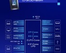 O Core Ultra 7 255U integra recursos semelhantes aos do Core Ultra 7 155U, mas com melhor desempenho da CPU e desempenho por watt (Fonte da imagem: Intel)