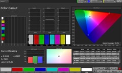 Cobertura do espaço de cores sRGB