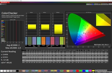 Precisão da cor (esquema de cor "Vívida", temperatura de cor "Quente", espaço de cor alvo DCI-P3)