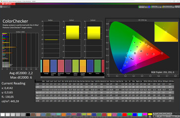 Cores (modo: natural; temperatura de cor: ajustada; espaço de cor alvo: sRGB)