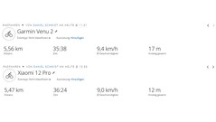 Pista de teste GNSS: Resumo