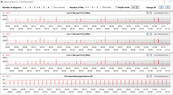 Velocidades do relógio da CPU durante a execução do loop CB15 (modo silencioso)