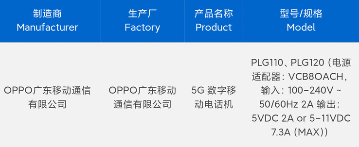 Duas versões do Oppo Find X9 Pro supostamente passaram no teste 3C antes de seu lançamento. (Fonte: Digital Chat Station via Weibo)