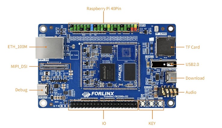 O Forlinx OK3506-S12 Mini SBC inclui um conector GPIO de 40 pinos compatível com o Raspberry Pi. (Fonte da imagem: Forlinx)