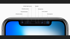 Toda essa tecnologia do iPhone pode ter que encontrar um lugar novo para ir em breve. (Fonte: Apple)