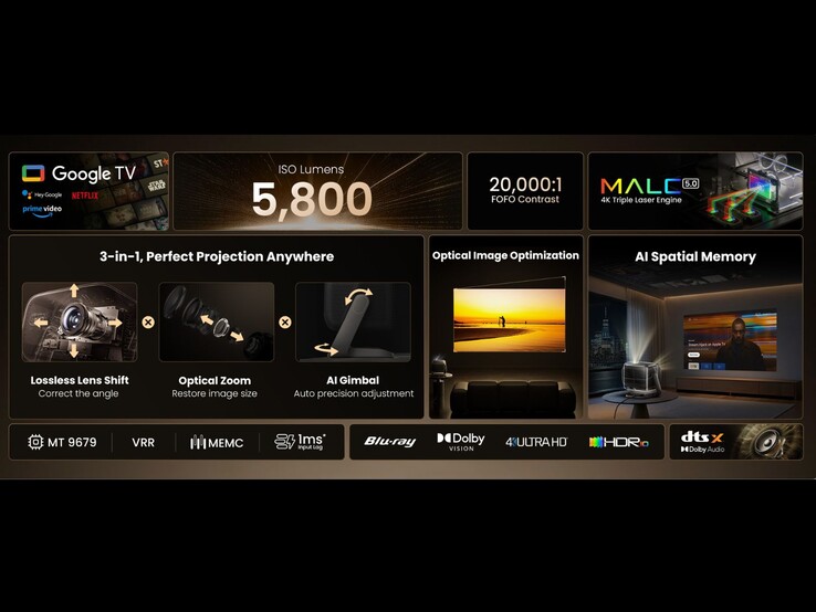 Visão geral dos recursos do Jmgo N3 Ultimate, incluindo sistema óptico 3 em 1, brilho e ferramentas de projeção de IA