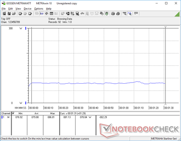 3DMark 06 consumo de energia