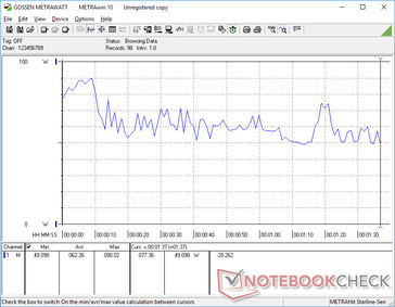 3DMark 06 consumo de energia