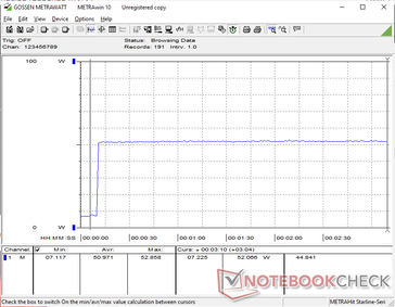 O consumo permaneceria constante em 53 W ao iniciar o estresse Prime95