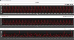 Métricas da CPU durante o loop do Cinebench R20