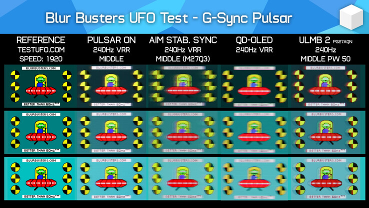 Pulsar vs OLED com o benchmark de nitidez de movimento UFOTest da BlurBusters (Fonte da imagem: Hardware Unboxed no YouTube)