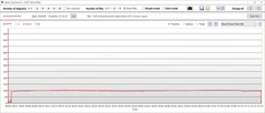 Consumo de energia da GPU