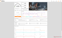 Fire Strike (modo balanceado)