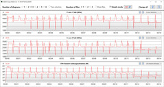 CB15 Loop (modo Performance)