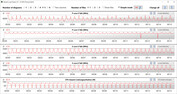 Taxas de relógio da CPU durante a execução do loop CB15 (Turbo)