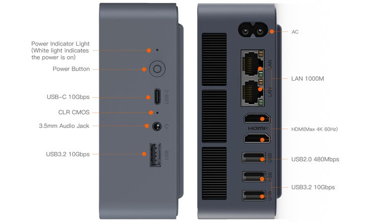 Configuração das portas do mini PC