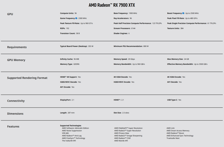 Especificações AMD Radeon RX 7900 XTX (imagem via AMD)