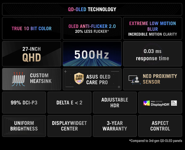 O ROG Strix OLED XG27AQDPG. (Fonte da imagem: Asus)