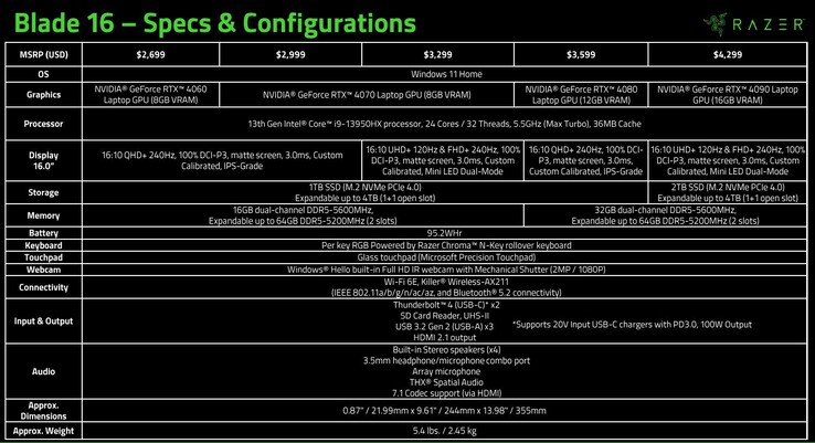 Especificações da Razer Blade 16 2023 (Fonte: Razer)