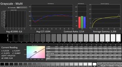 Calman: Escala de cinza (calibrada)