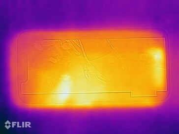 Mapa do calor - Topo