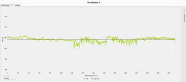 A progressão da moldura Witcher 3 (Ultra pré-definida) - Visualização interna