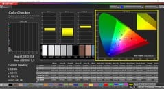 CalMAN ColorChecker (perfil: Fotografia P3, espaço de cor alvo: P3)