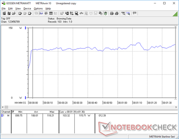 Consumo constante ao executar 3DMark 06