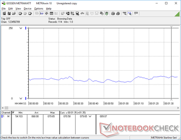 Consumo de energia relativamente constante ao executar o 3DMark 06